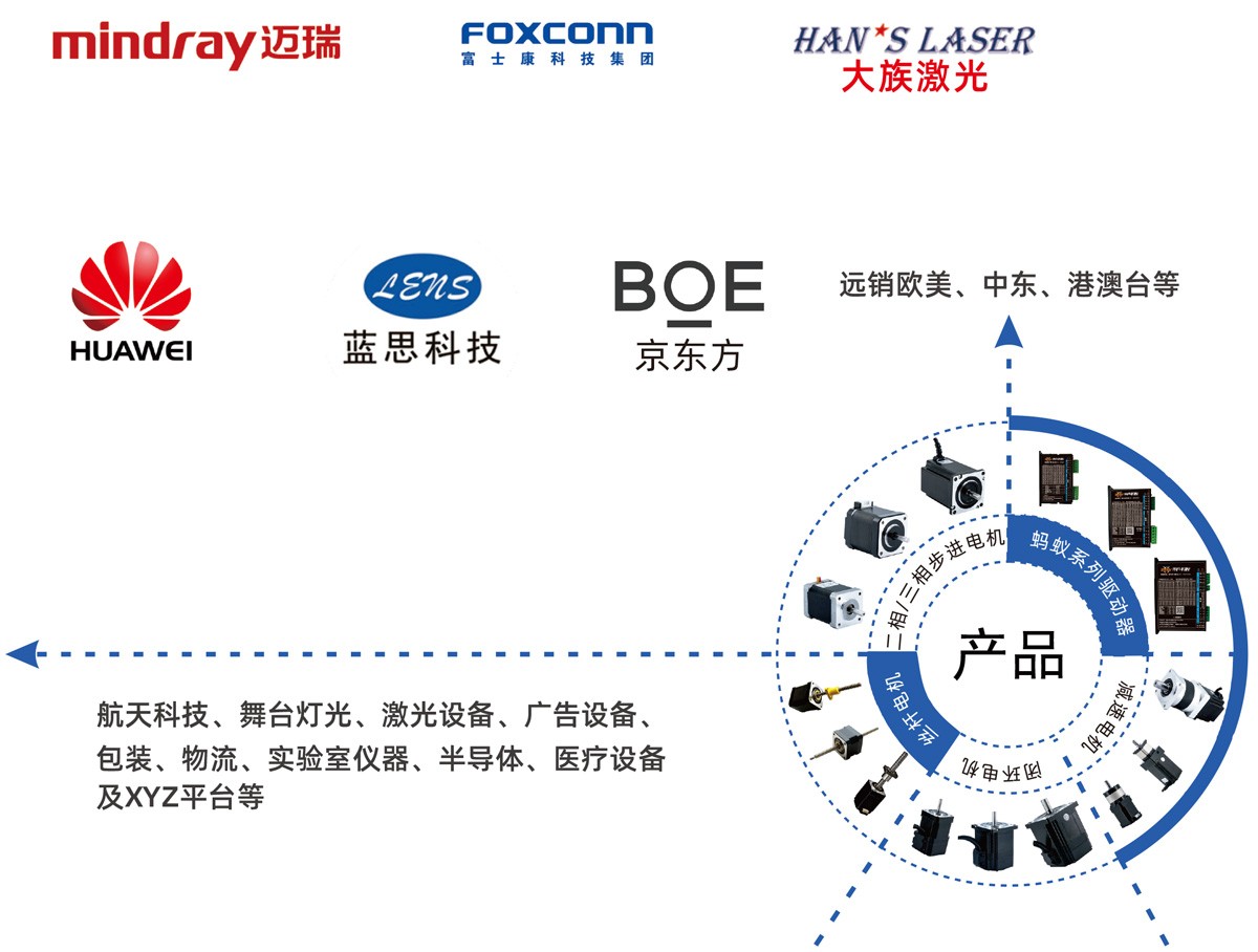 2024新澳门原料网点站