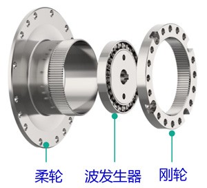 谐波减速器结构