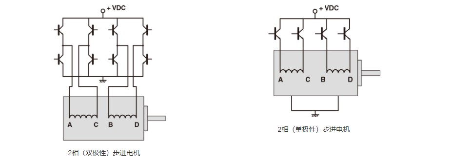 2相（双极性）步进电机
