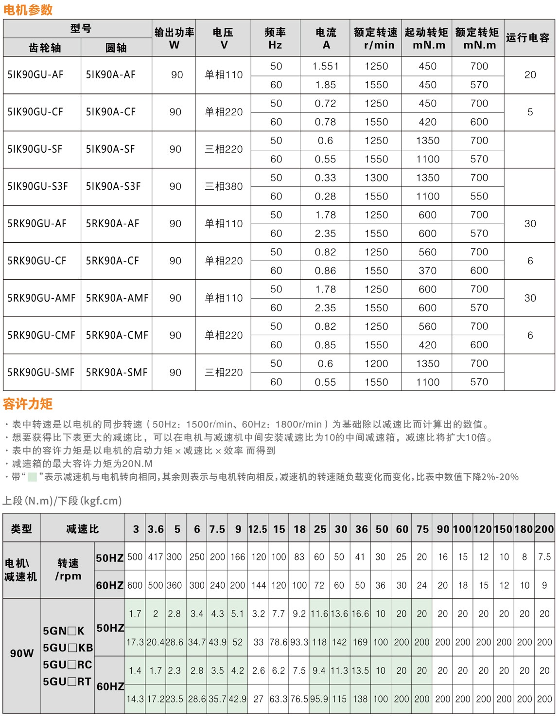 90W微型交流减速电机技术参数