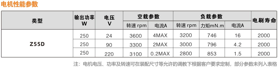 9090系列直流有刷减速电机性能参数