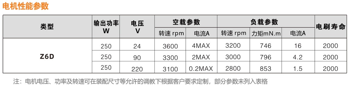 90100系列直流有刷减速电机性能参数