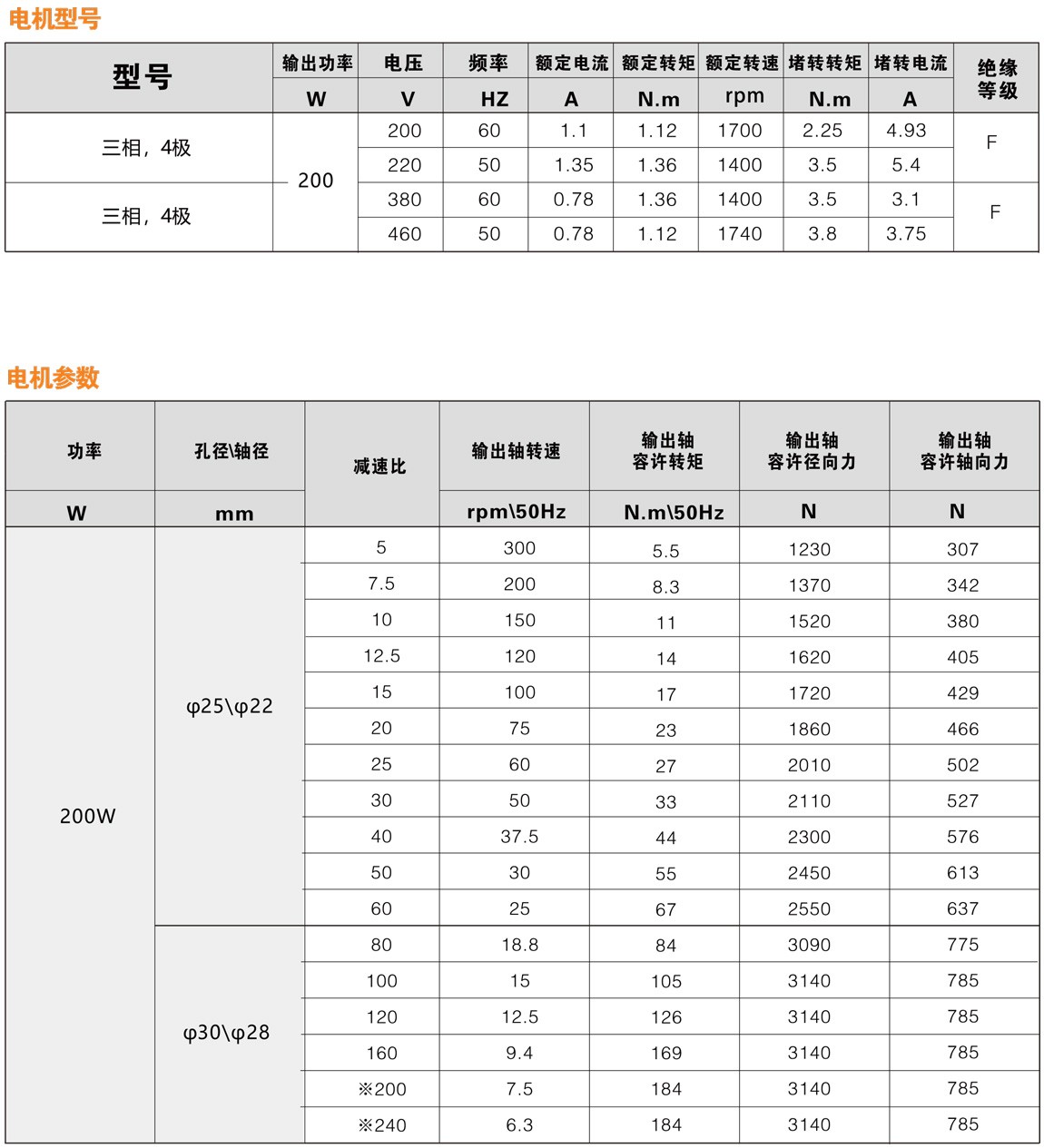 200W系列F3准双曲面减速电机性能参数