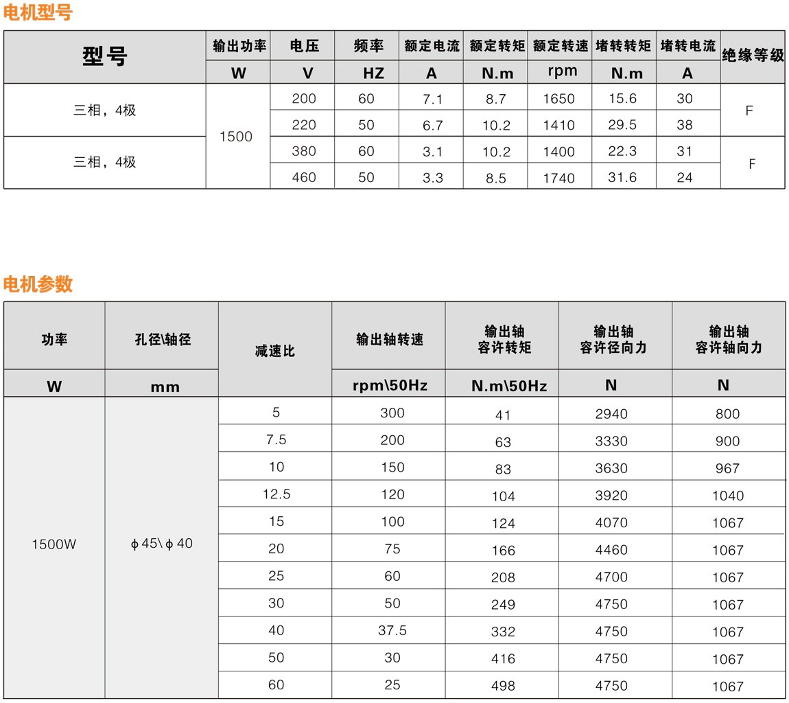 1500W系列F3准双曲面减速电机性能参数