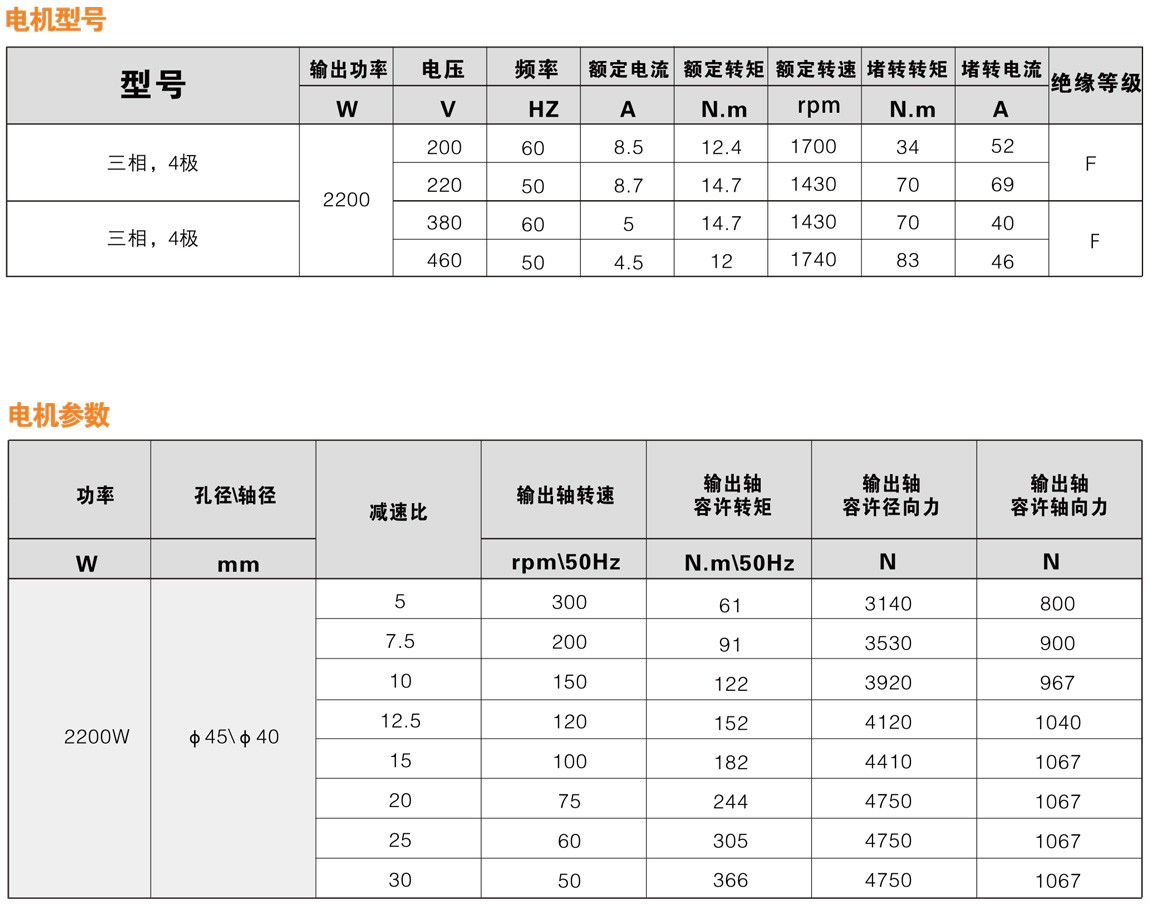 2200W系列F3准双曲面减速电机性能参数